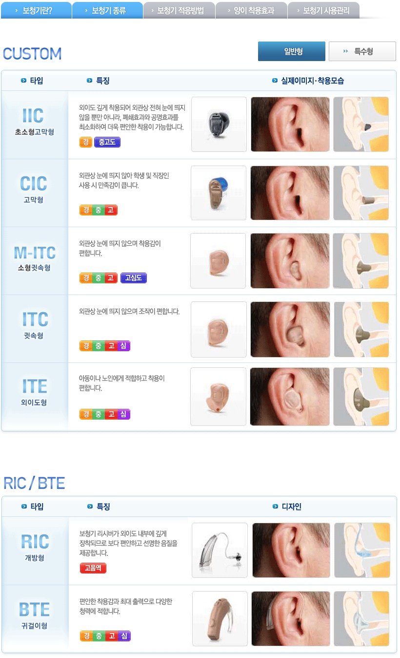 보청기의 종류.jpg